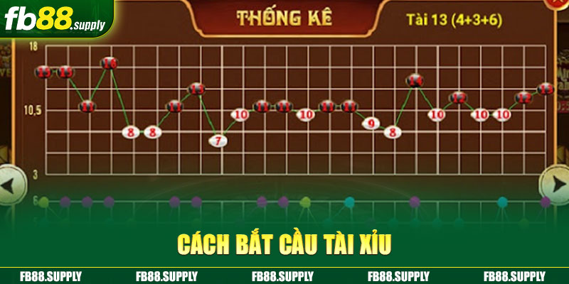 Cách bắt cầu tài xỉu